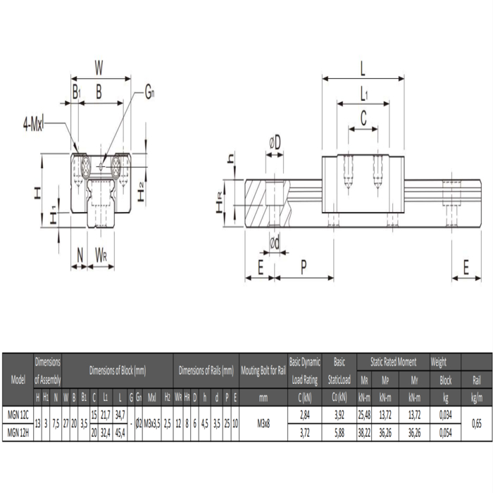 Linear Guide Rail Miniature MGN 12HA&CA L=999mm - Chromed steel